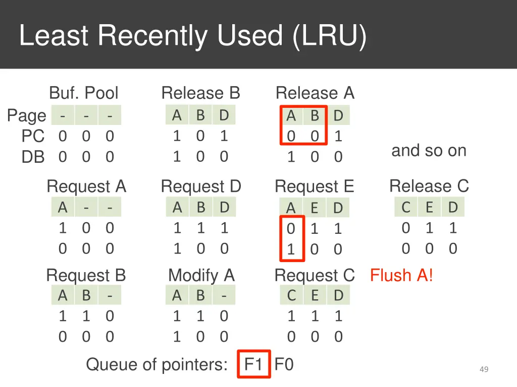 least recently used lru 1