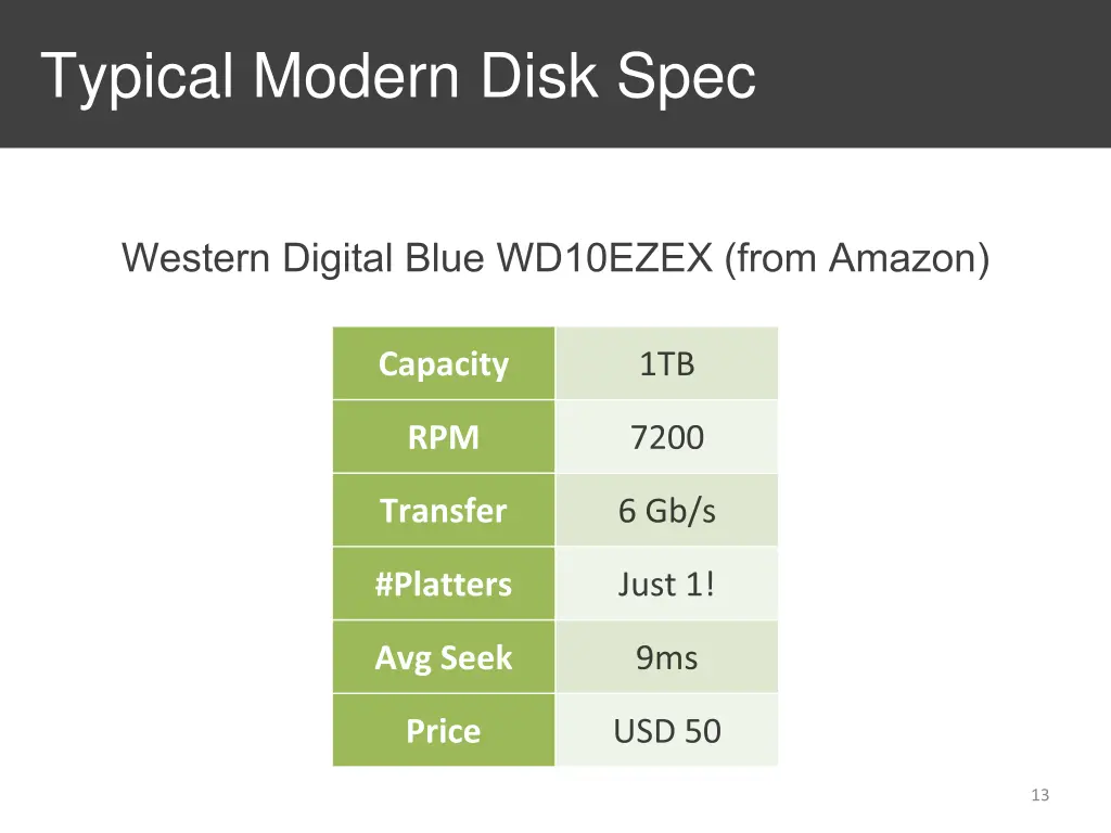 typical modern disk spec