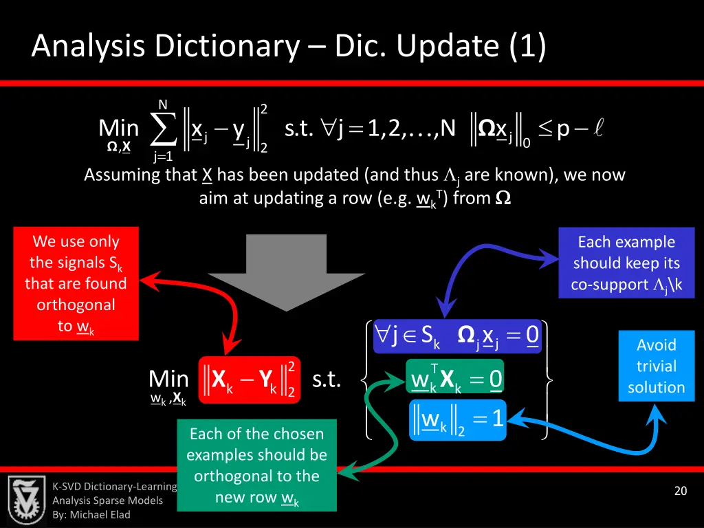analysis dictionary dic update 1