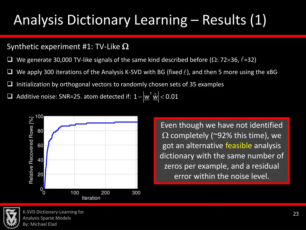 analysis dictionary learning results 1