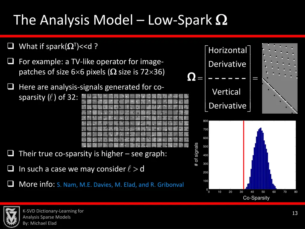 the analysis model low spark