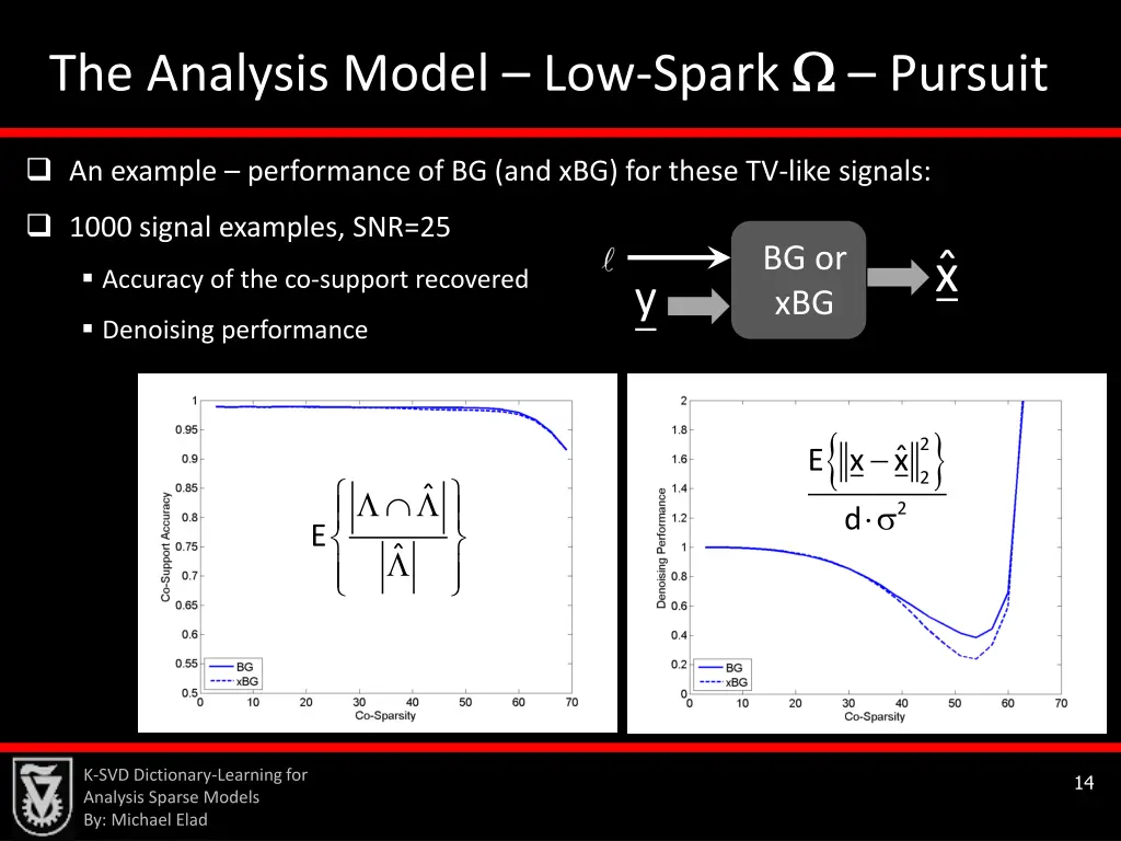 the analysis model low spark pursuit