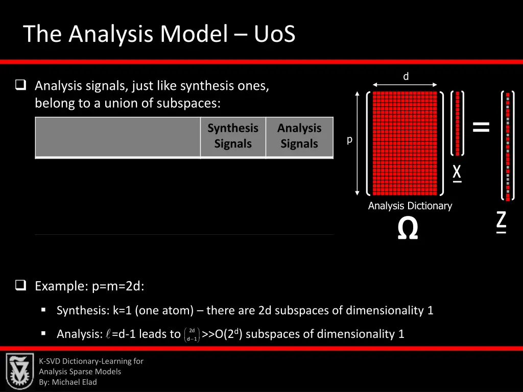 the analysis model uos