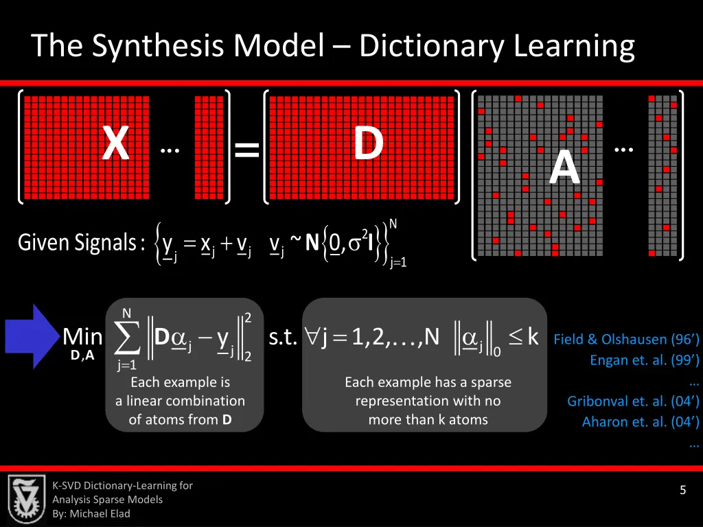 the synthesis model dictionary learning