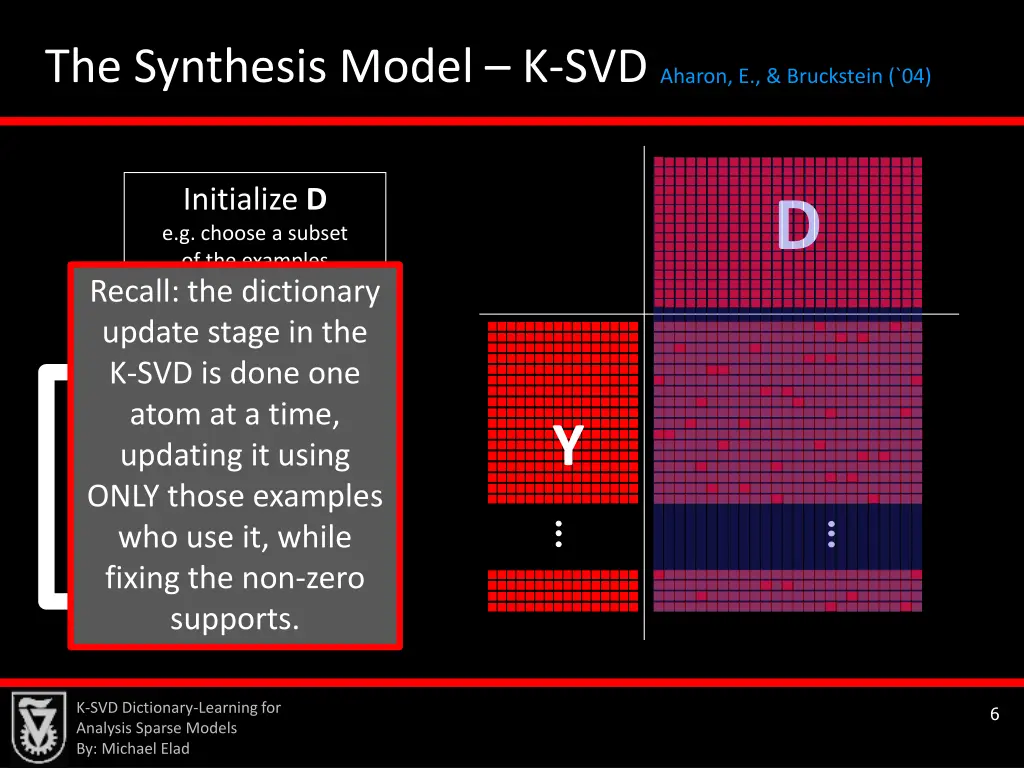 the synthesis model k svd