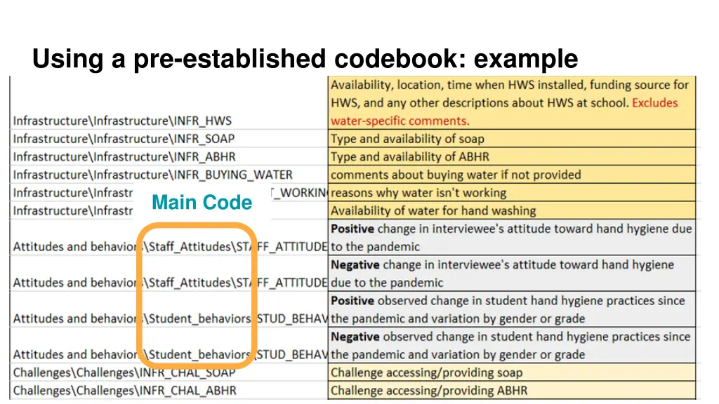 using a pre established codebook example 1