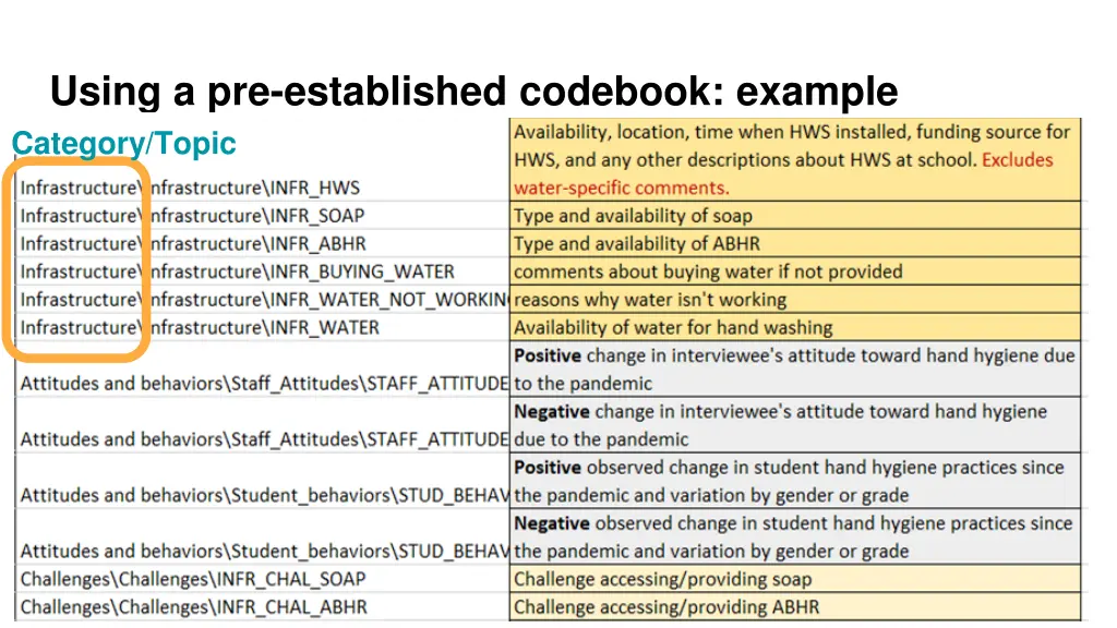 using a pre established codebook example category