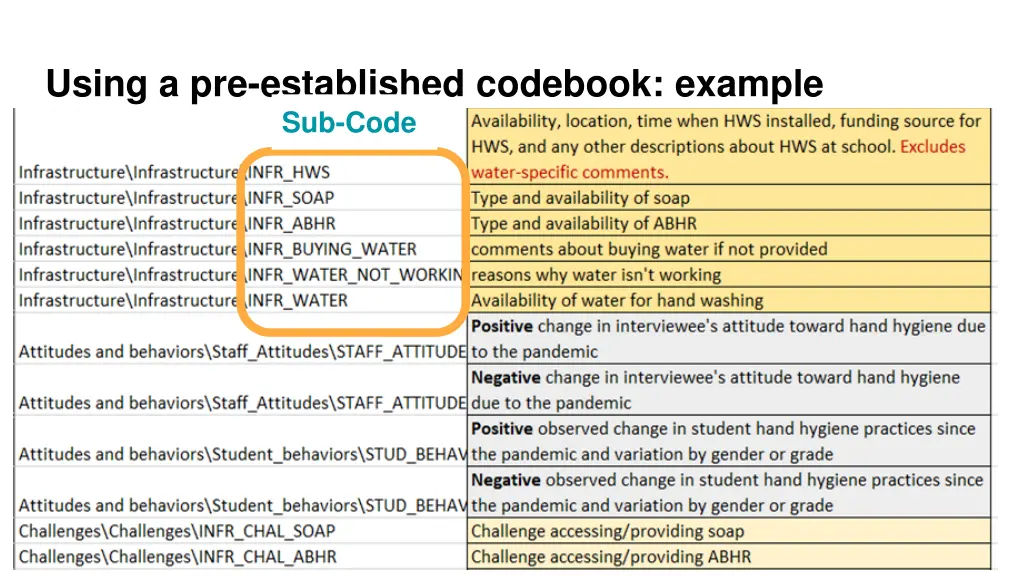 using a pre established codebook example sub code