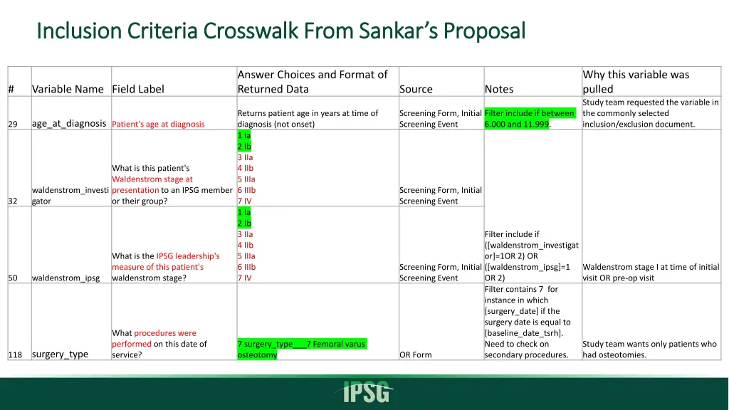 inclusion criteria crosswalk from sankar