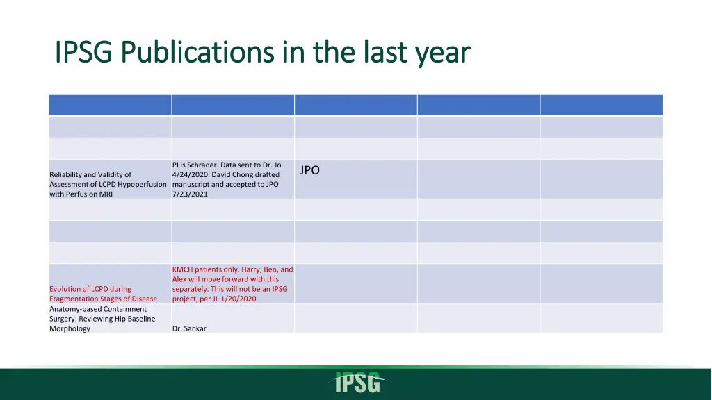 ipsg publications in the last year ipsg