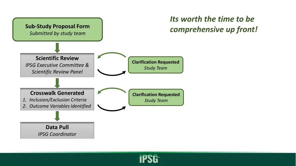 its worth the time to be comprehensive up front