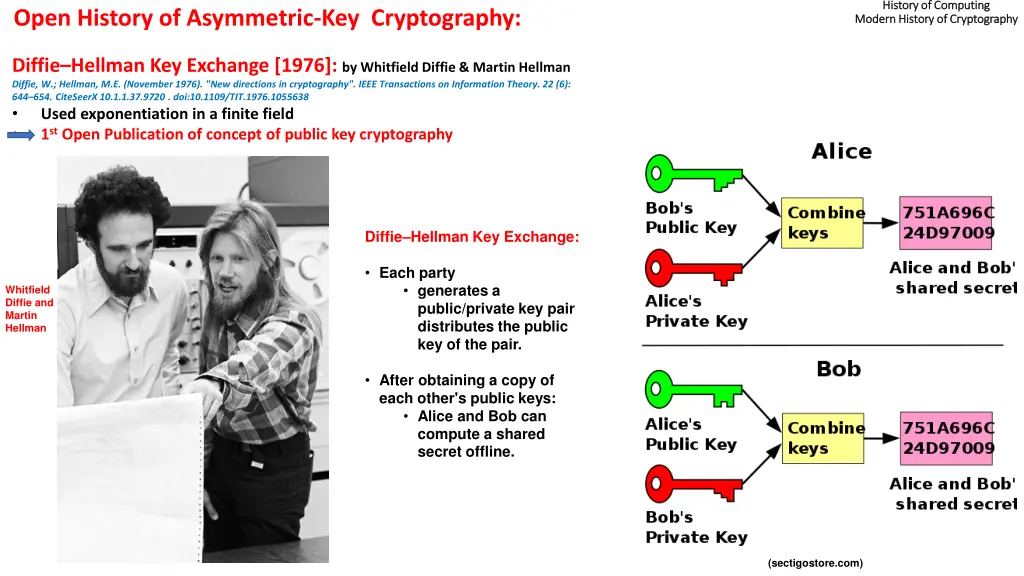 history of computing history of computing modern 3