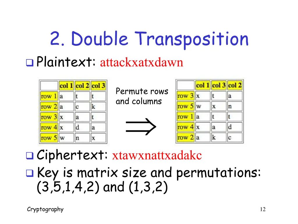 2 double transposition plaintext attackxatxdawn