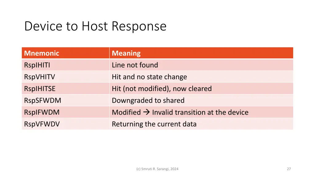 device to host response