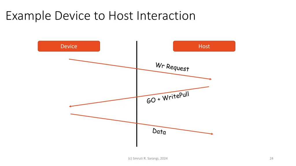 example device to host interaction
