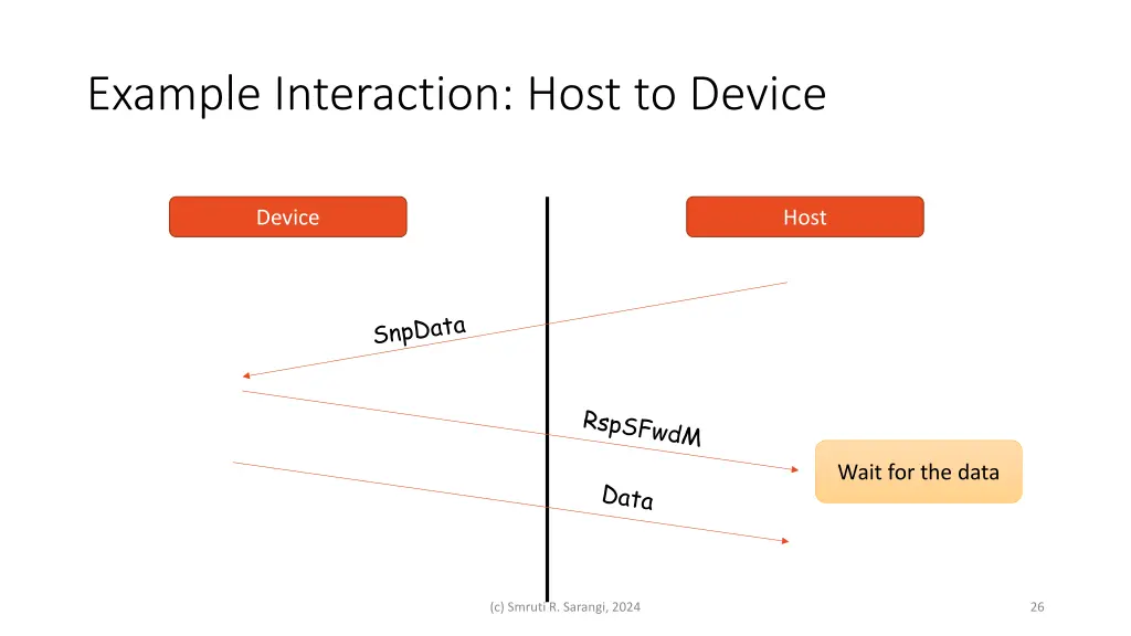 example interaction host to device