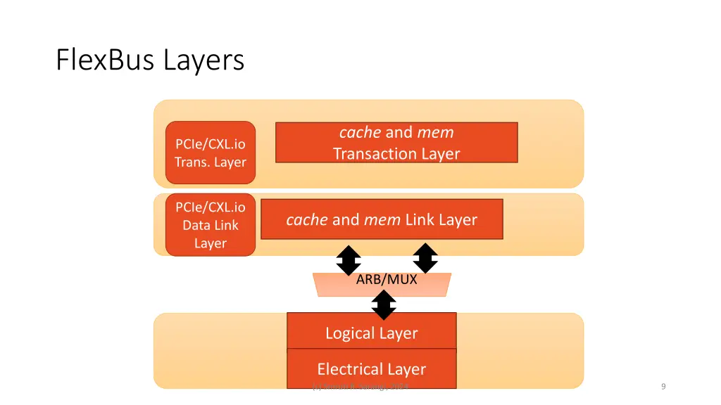 flexbus layers
