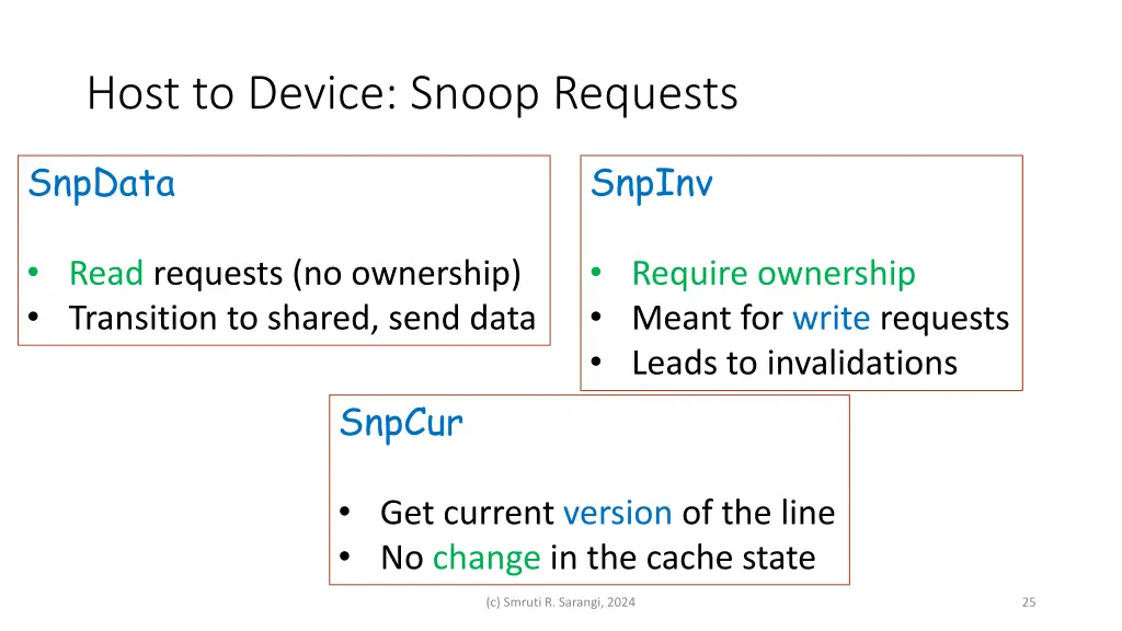 host to device snoop requests