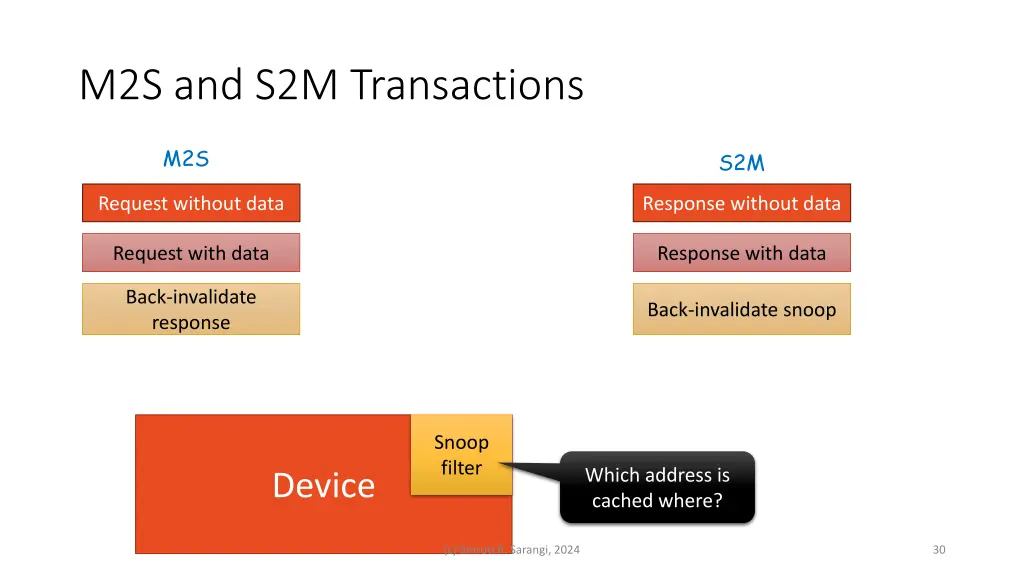 m2s and s2m transactions