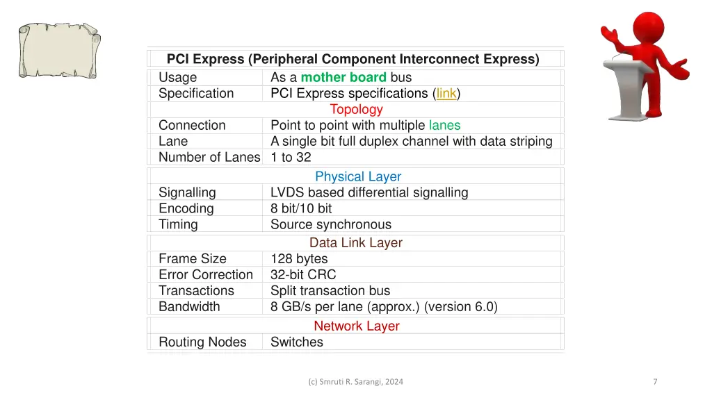 pci express peripheral component interconnect