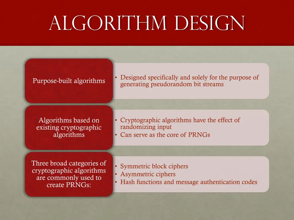algorithm design