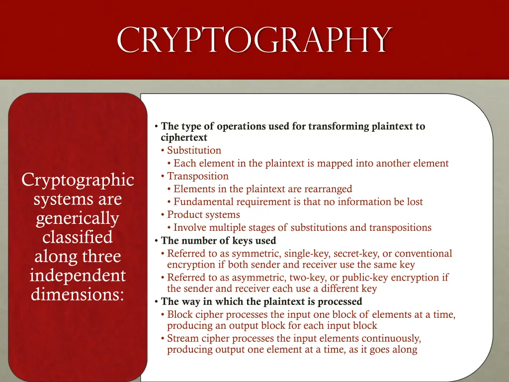 cryptography
