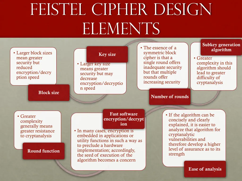 feistel cipher design elements