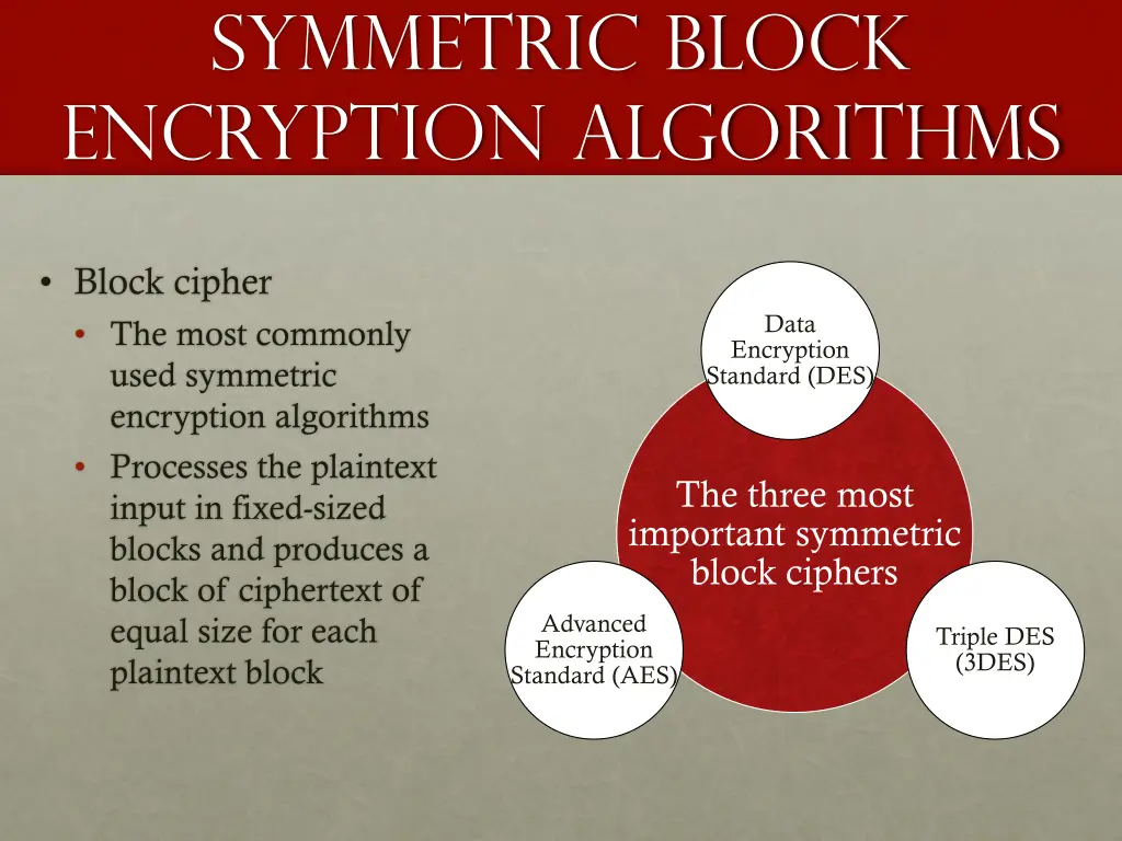 symmetric block encryption algorithms