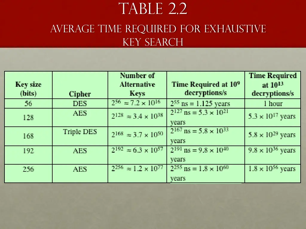 table 2 2