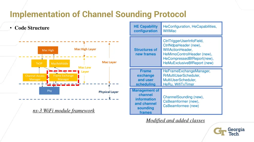implementation of channel sounding protocol