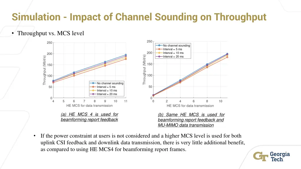 simulation impact of channel sounding 1