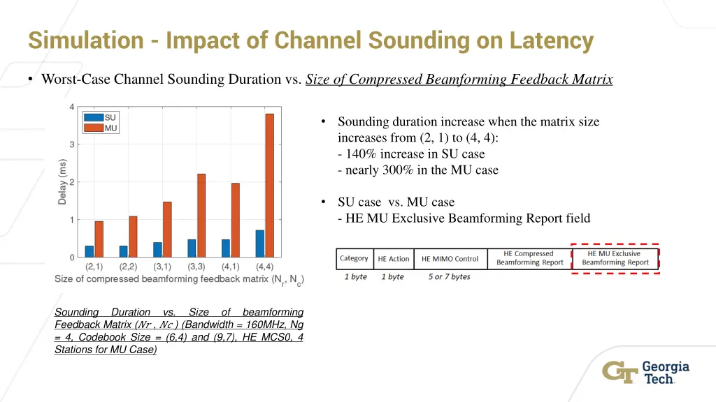 simulation impact of channel sounding on latency 1