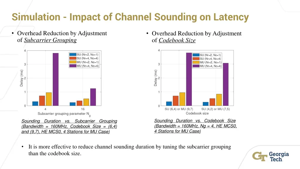 simulation impact of channel sounding on latency 2