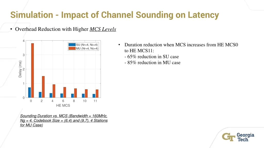 simulation impact of channel sounding on latency 3