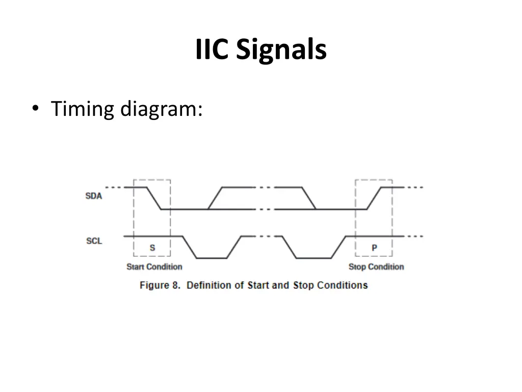 iic signals 5