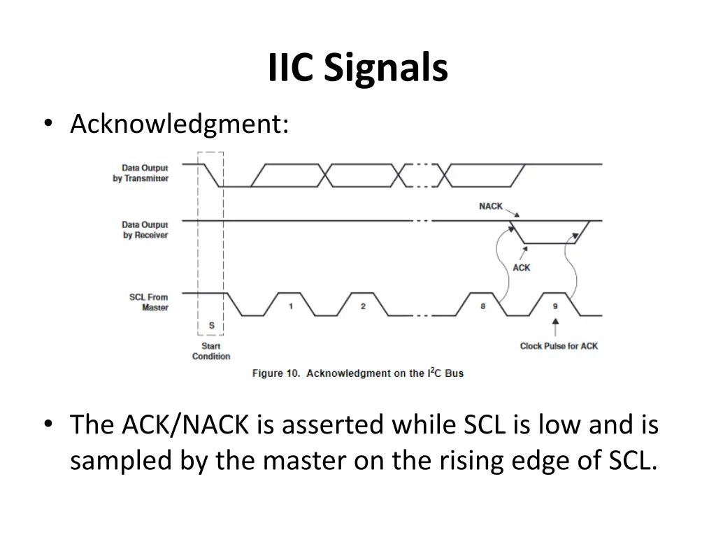 iic signals 7