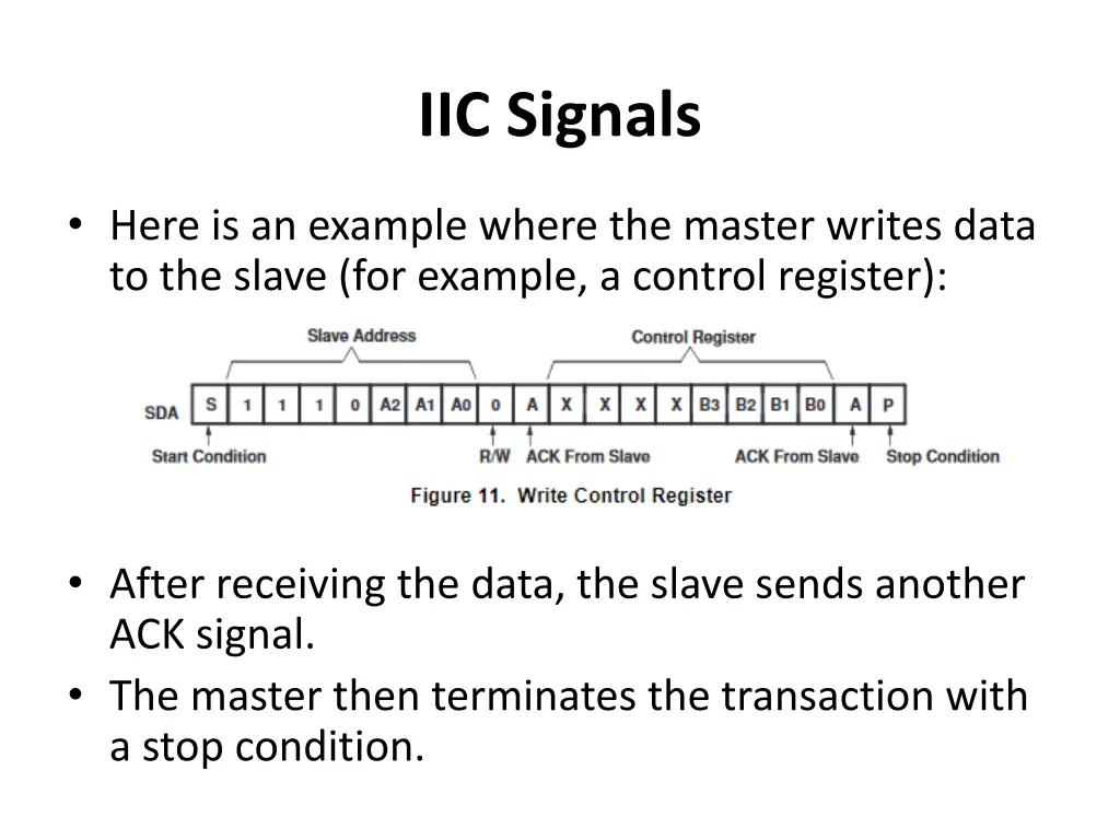 iic signals 8