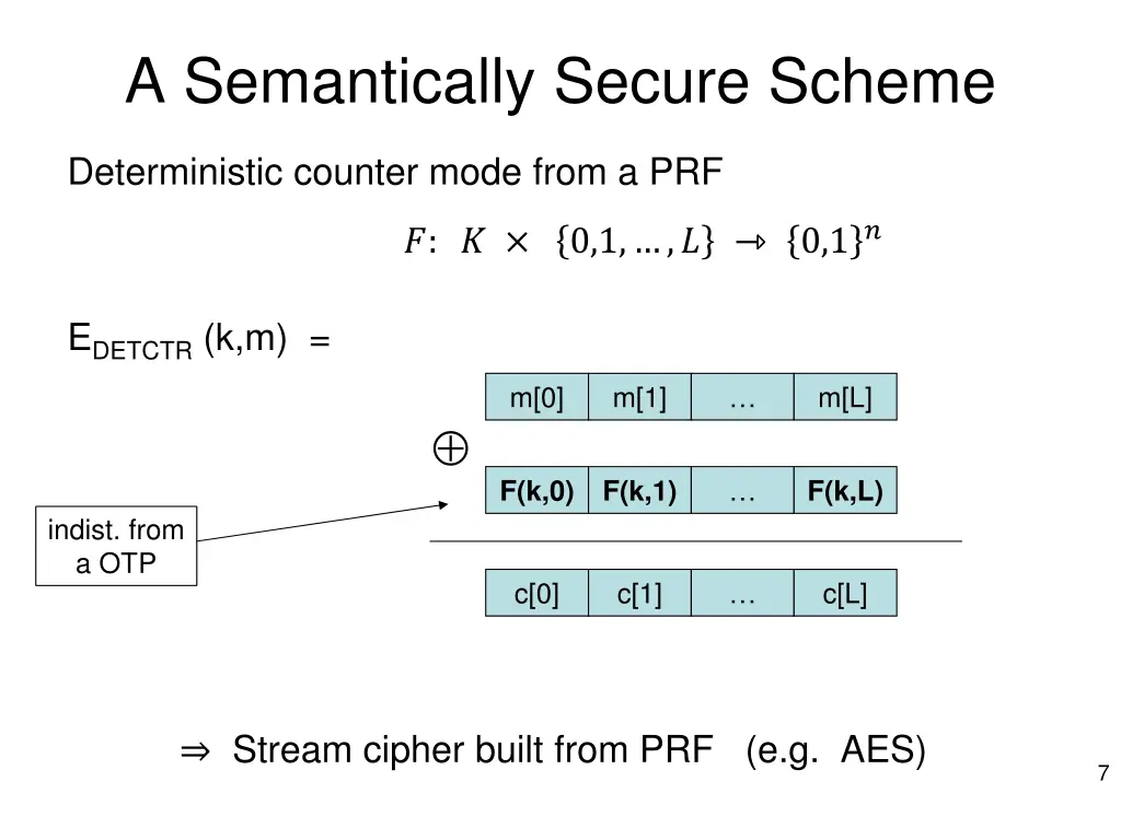 a semantically secure scheme