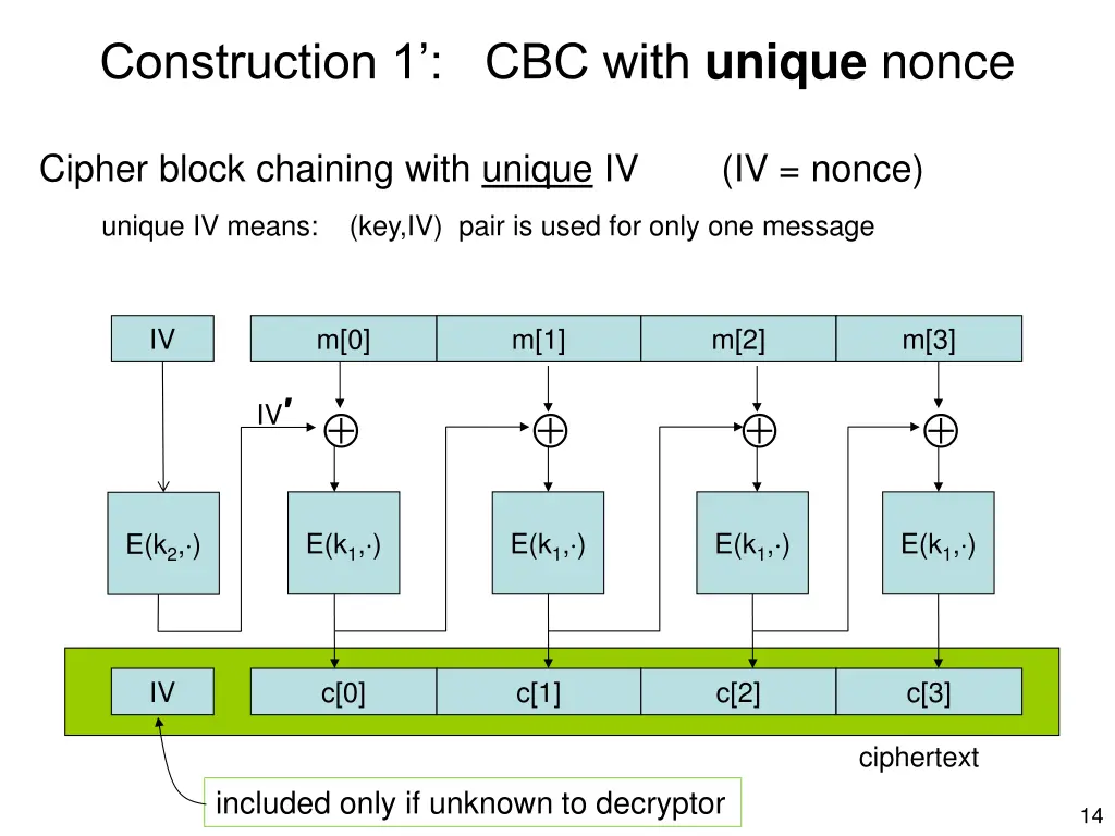 construction 1 cbc with unique nonce