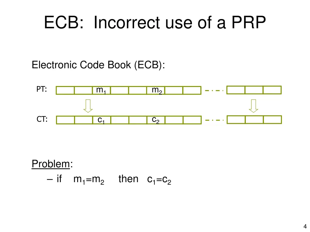 ecb incorrect use of a prp