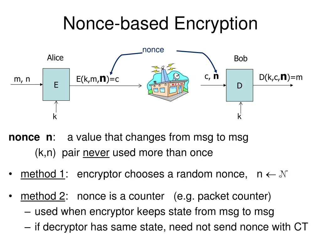 nonce based encryption