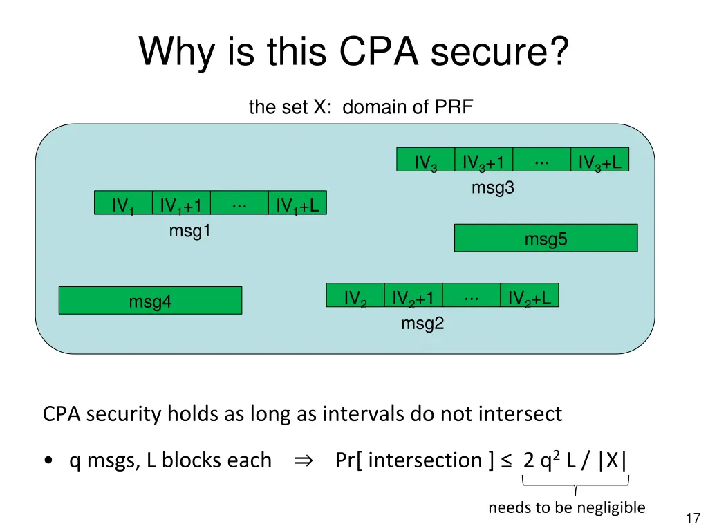 why is this cpa secure