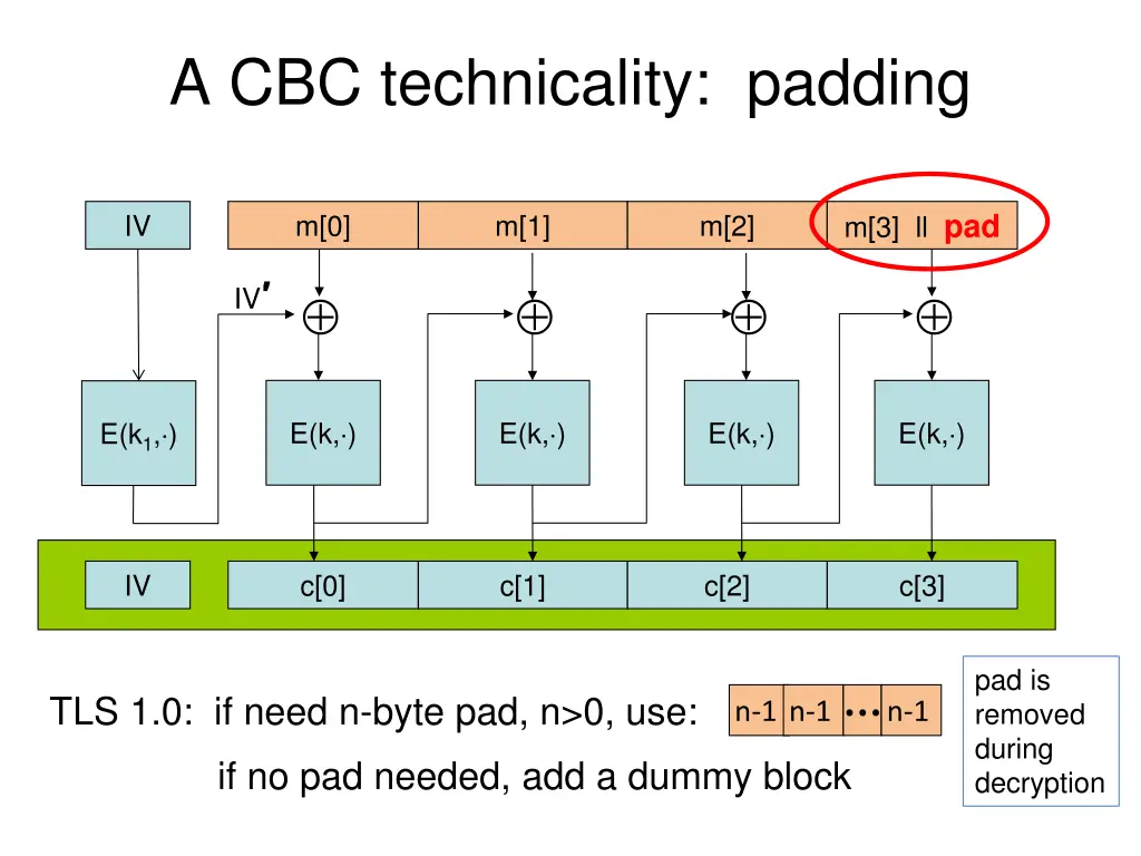 a cbc technicality padding