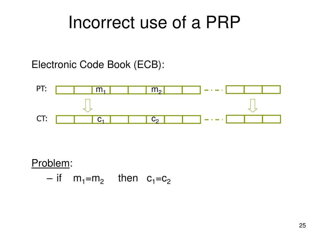 incorrect use of a prp