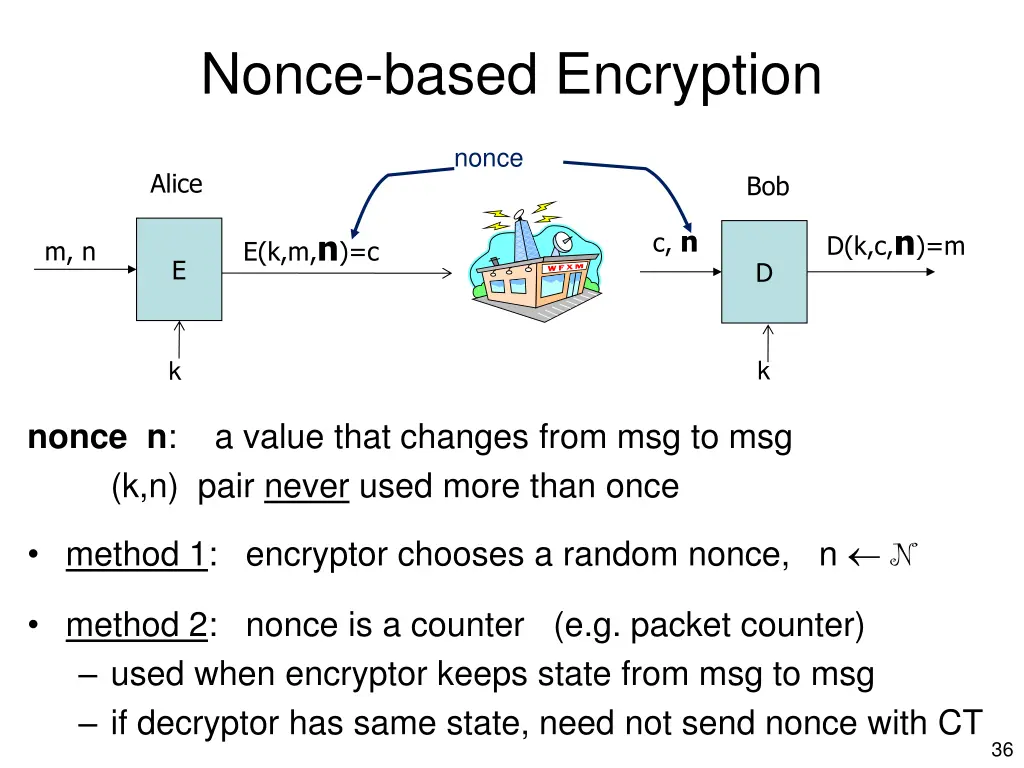 nonce based encryption