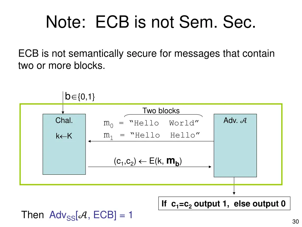 note ecb is not sem sec