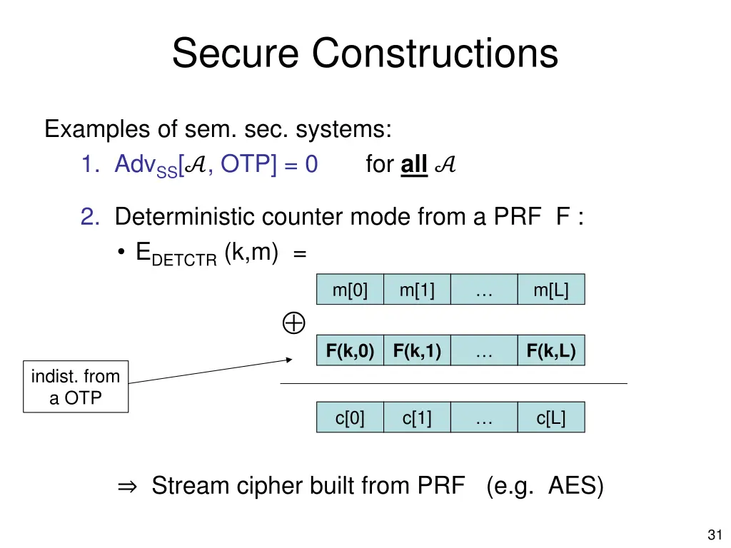 secure constructions
