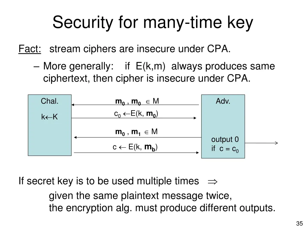 security for many time key