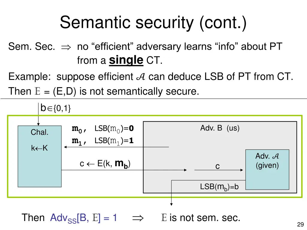 semantic security cont
