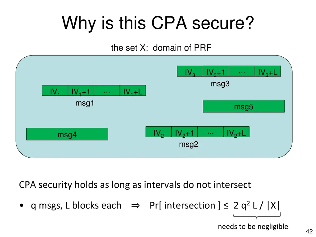 why is this cpa secure